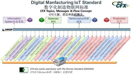 你的工厂离工业4.0只差一个标准？物联网技术服务的关键角色