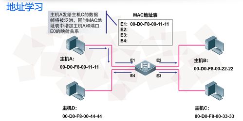 物联网时代下的局域网构建 技术架构与实施策略