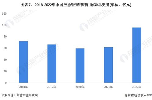工信部着力培育安全应急产业，物联网技术赋能重点领域发展