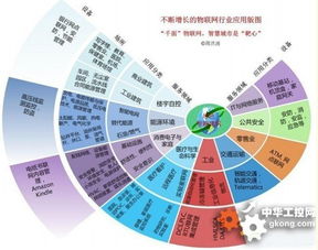 物联网技术服务 2014年重庆工程职业技术学院物联网应用技术专业的实践与探索