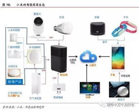 物联网技术服务深度分析 从技术沉淀到产业爆发