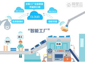 力太科技携手阿里云 共创“无人工厂”物联网技术新未来