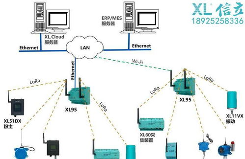 无线接入网服务器选型与xl9x物联网关选型及应用策略