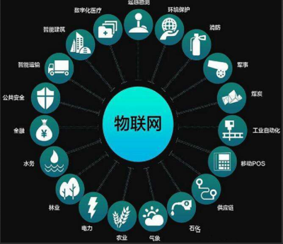 智慧定位系统之室内定位技术种类及5G时代下的定位技术