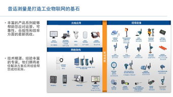 工业物联网技术助力智能工厂建设实现卓越运营