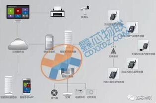 农业物联网技术引领畜禽养殖走向智能信息化发展道路