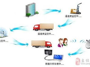 盘锦在线 物联网技术服务助力智慧城市发展