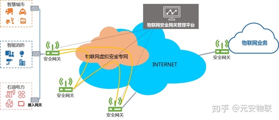 元安物联网安全网关 构筑万物安全互联新防线